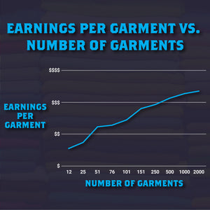 Fundraising Shirts | Earnings Per Garment vs. Number of Garments